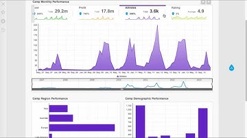 Setting default colours for specific metrics - Yellowfin