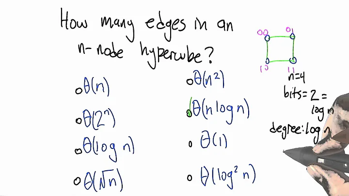 Hypercube Edges Solution - Intro to Algorithms