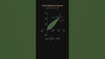 This Leaf Shape Is Just Math | Area Between Two Curves