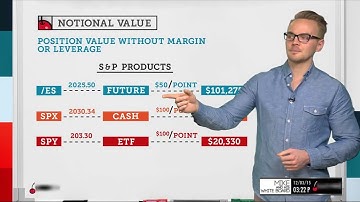 Notional Value Explained | Options Trading Concepts