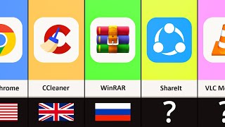Apps & Software of Different Countries screenshot 2
