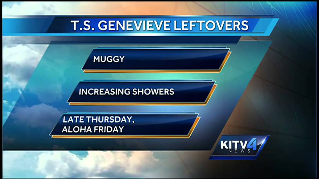 Monday evening weather forecast - YouTube
