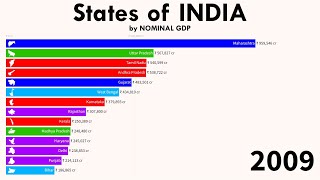 States of India by Nominal GDP