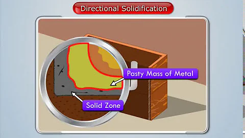 What is Directional Solidification? | Manufacturing Processes - DayDayNews