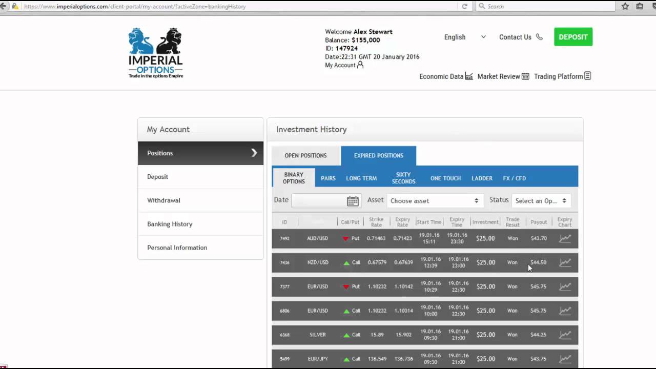 Reviewing Binary Options Auto Trading