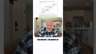 Insights from 150 Years of Stock Market History