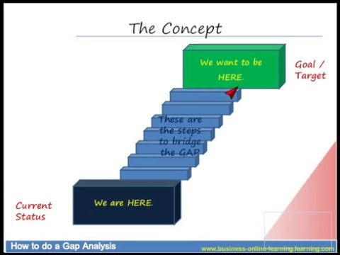 Gap Analysis Chart Excel