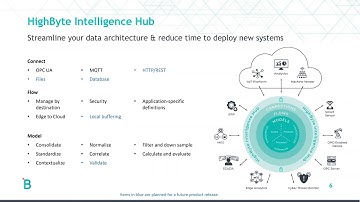 HighByte Intelligence Hub Demo