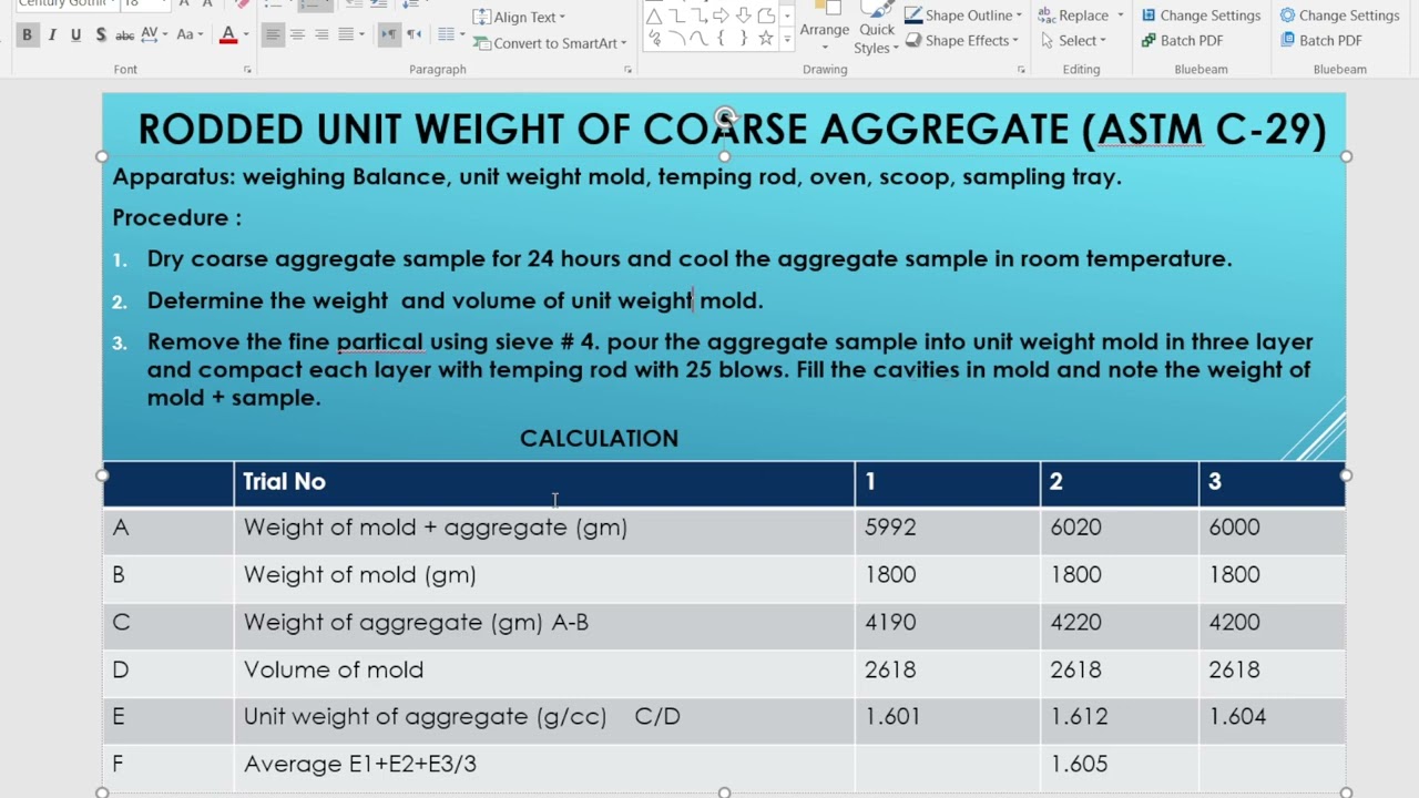 Unit Weight of Coarse Aggregate – What It Is & How to Calculate It