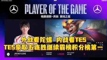 TES战胜WE 外战看陀螺，内战看TES，TES豪取五连胜继续霸榜积分榜第一。#TES战胜WE #jackeylove #TES #TES对战WE #2025LPL第三赛段