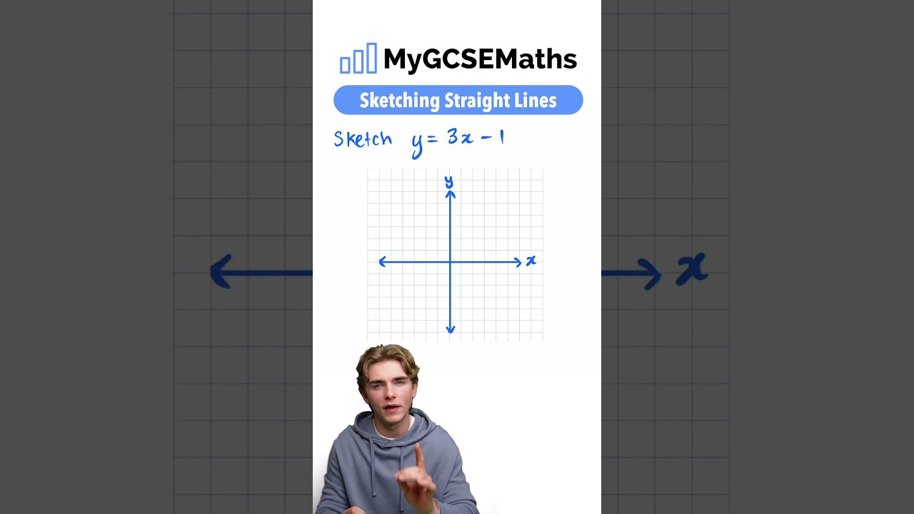 Sketching Straight Lines GCSE Maths 2025