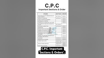 CPC Important Sections & Orders