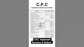CPC Important Sections & Orders