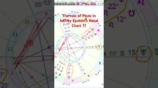 Jeffrey Epstein's Astrological Birth Chart #truecrimecommunity #astrologychart #epsteinscandal