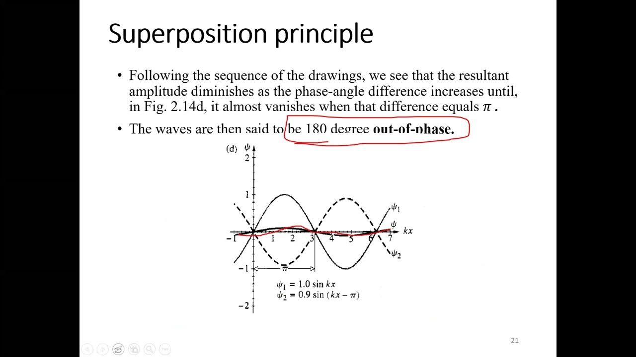 L5 Differential Wave Equation, Supper Position Principle, Complex