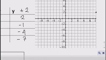 Graphing a square root and semicircle function
