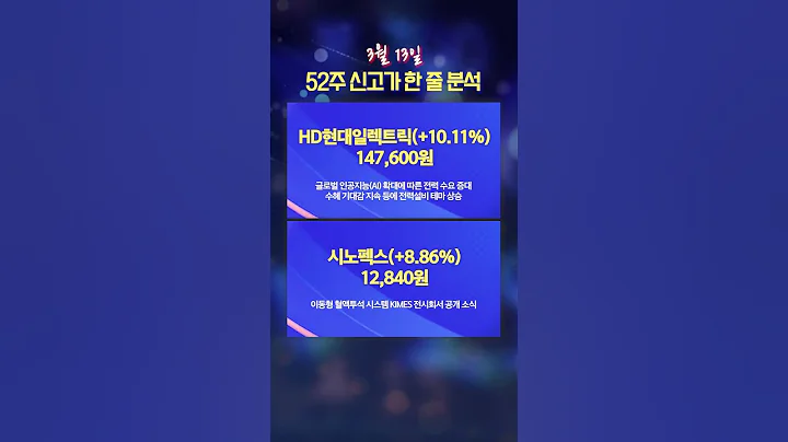 [신고가 한 줄 분석] 가비아, HLB생명과학, 화천기계 등