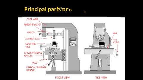 UNIT 3 MILLING MACHINE