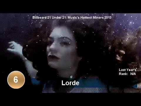 Billboard's 21 Under 21 List : Music's Hottest Minors 2013 - YouTube