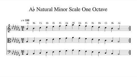 A♭ A Flat Natural Minor Scale One Octave at 100bpm Backing Track BnW