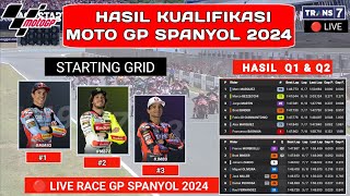 Hasil Kualifikasi MotoGp Hari ini - Kualifikasi MOTOGP Spanyol 2024 2024 - Starting Grid Gp Spanyol