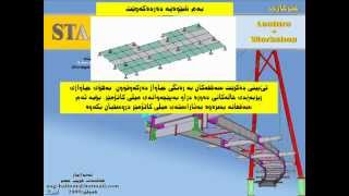Slab Analysis & Design Staad Pro