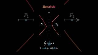 #hyperbola
