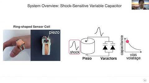 TelemetRing: A Batteryless and Wireless Ring-shaped Keyboard using Passive Inductive Telemetry