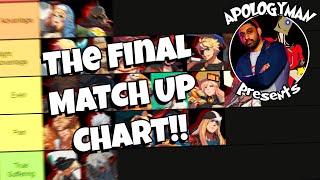 The DEFINITIVE Faust Match Up Chart