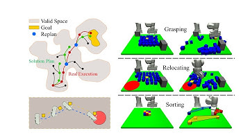 Rearrangement-Based Manipulation via Kinodynamic Planning and Dynamic Planning Horizons