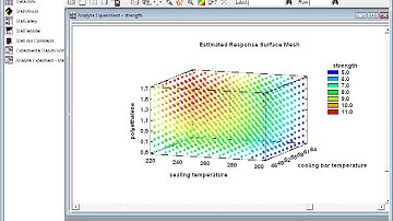 Statgraphics Response Surface Mesh and 3D Contour Plots