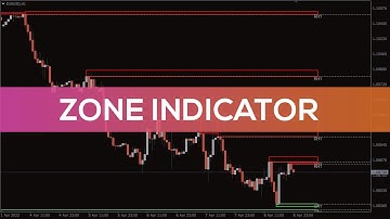 Zone Indicator for MT4 - BEST REVIEW
