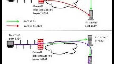 How to set up Port Forwarding Netgear TUTORIAL