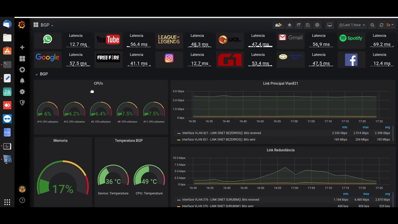 Grafana plugins