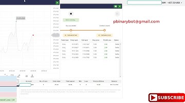 Bargain Binary.com Bot - Barrier Index Bot | Proven Lucrative Binary Bot