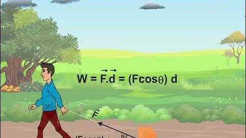 work done by constant force ? | Deep Concept With AniMation