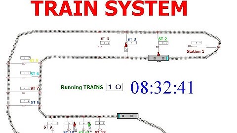 Train Arena Simulation