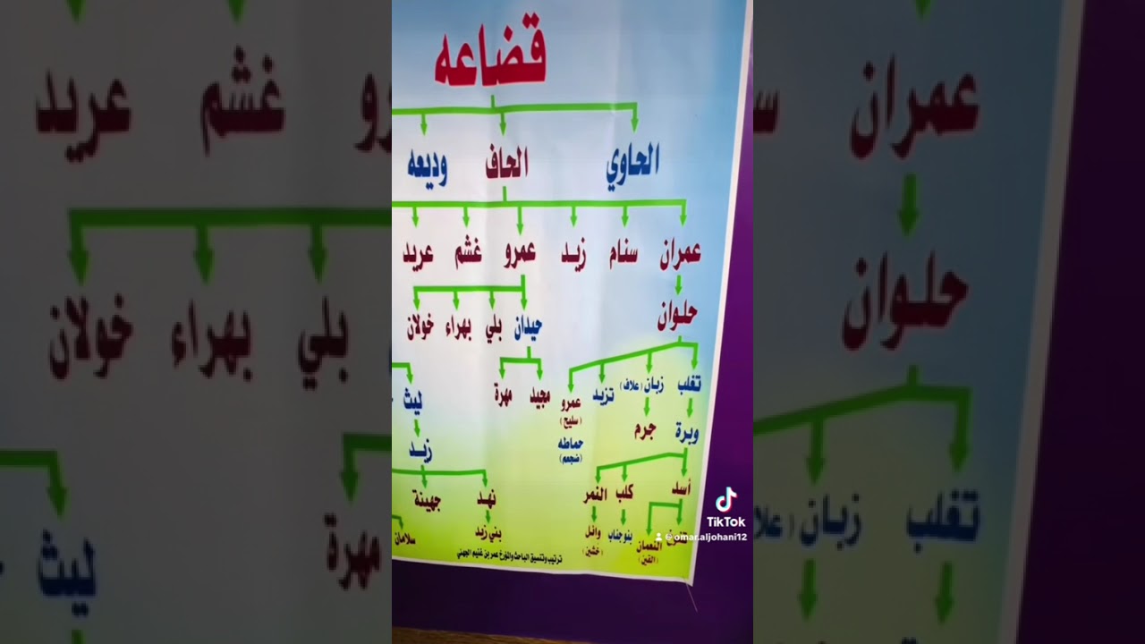 قبائل قضاعه المشهورة