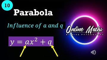 Functions Parabola Grade10: L2 Influence of 