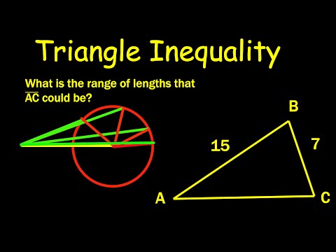 Triangle Inequlaity Explained Graphically