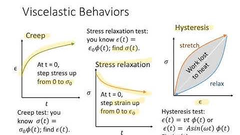 video 17a viscoelasticity