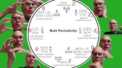 Bott Periodicity Models Consciousness? Preliminary Exploration
