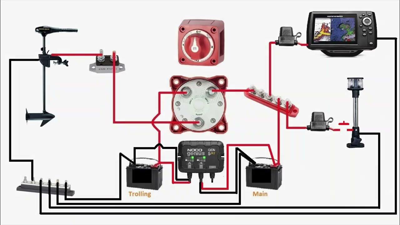 Kayak or boat simple 12v wiring diagram - YouTube