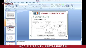 Java教程精华版day19-常用对象API(集合框架-Map集合-LinkedHashMap&关联源码)