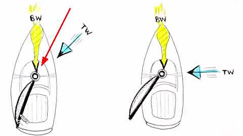 How a Boat Sails in Apparent Wind