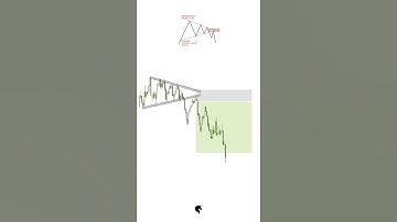HOW TO FIND SYMMETRICAL TRIANGLE ON CHARTS #stockmarket #priceaction #banknifty #trading #nifty50