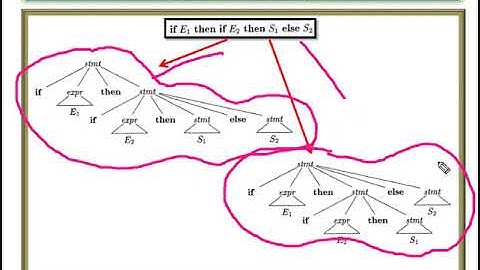 sem5compiler module 3 lecture 4. Writing a Grammar. Lexical Versus Syntactic Analysis.