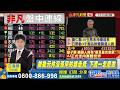 0612 被動元件沒漲停的都走低.下週一怎麼做【操盤的智慧 - 汪海華分析師】