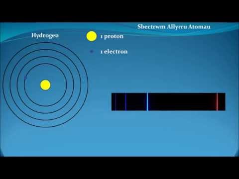 Sbectra Allyrru Atomau - Atomic Emission Spectra