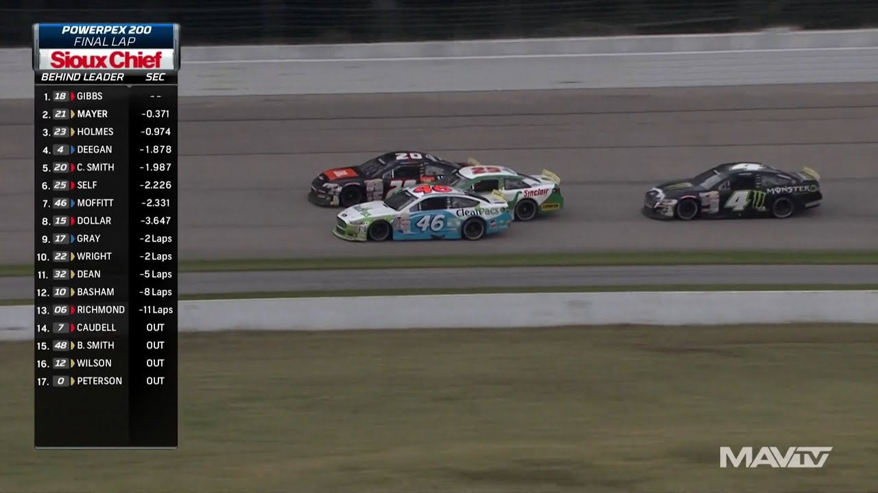 ARCA Menards Series 2020. Memphis International Raceway. Full Race